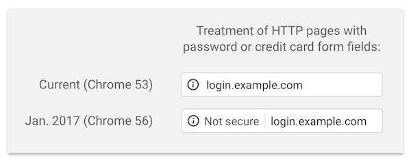 https secure